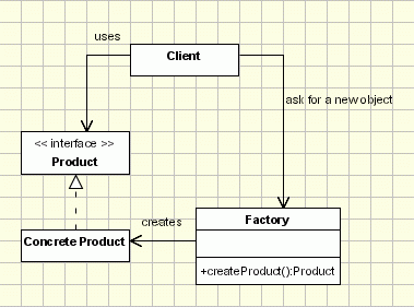 Factory Implementation 